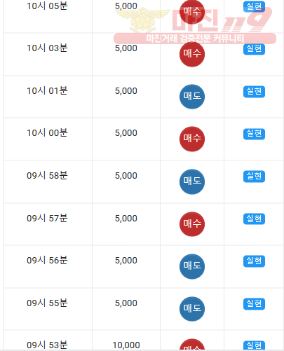 댄디