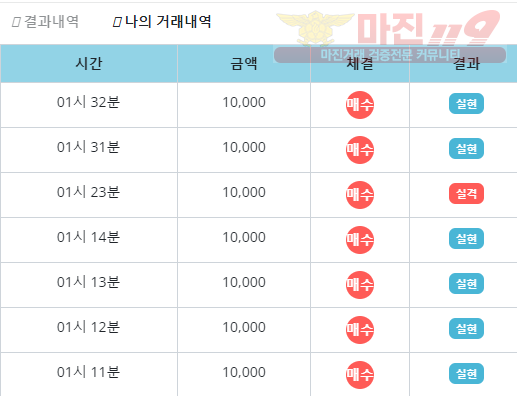 비트코리아 페이백저 수익인증