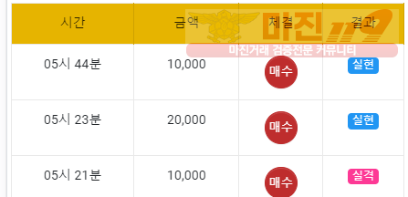 국대점