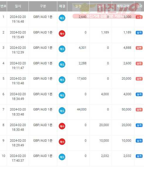 하이트레이딩 일등점 수익인증