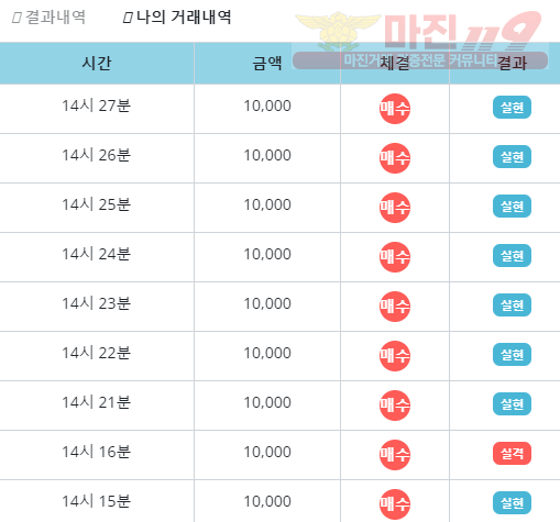 비트코리아 페이백점 수익인증
