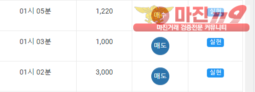 글로벌 국대점 수익