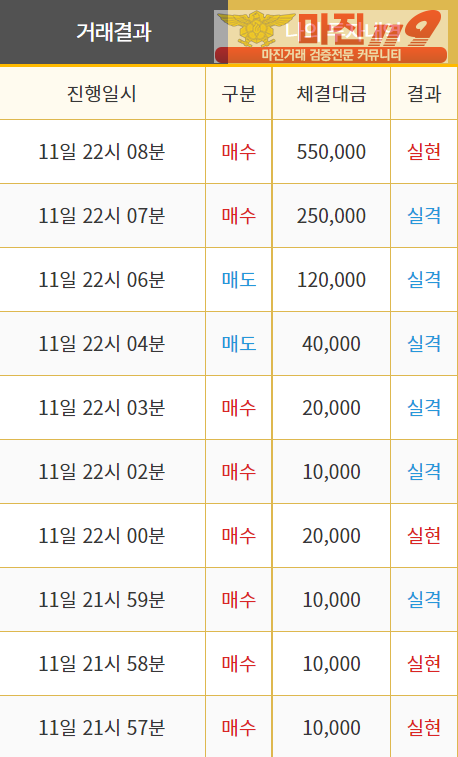 비트맨 직영 2차 인증
