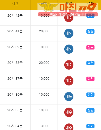 글로벌 일등점 수익인증