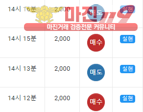 댄디