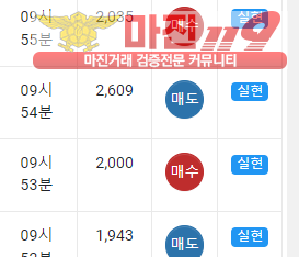 국대점 수익