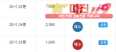 댄디