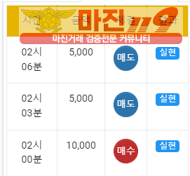 글로벌 국대점 수익