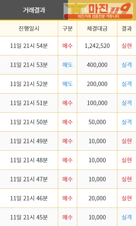 비트맨 직영 2차 인증