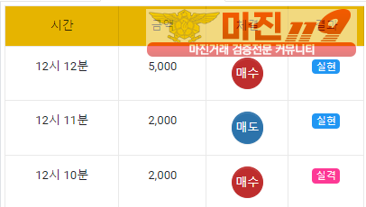 댄디점