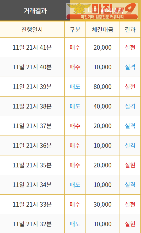 비트맨 직영 인증