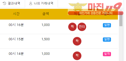 글로벌 국대점 수익