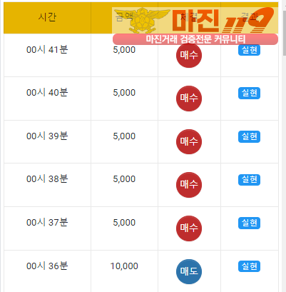 글로벌 국대점 수익