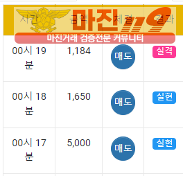 국대점 수익