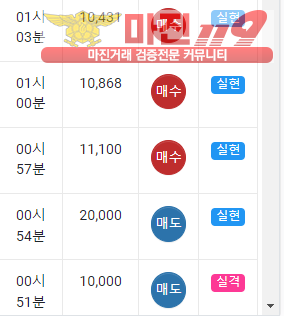 글로벌 국대점 수익