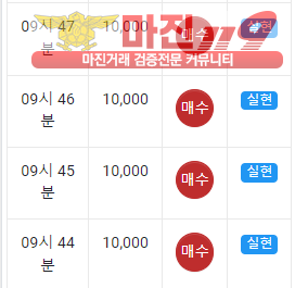 국대점 수익