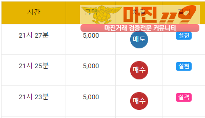 댄디