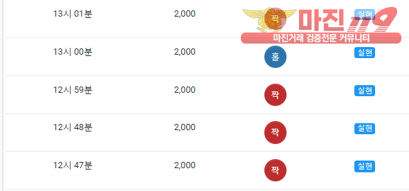 댄디점