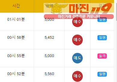 글로벌 국대점 수익