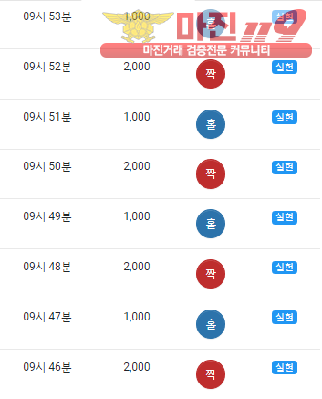 댄디점