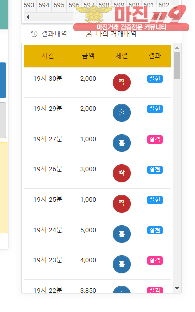 글로벌 국대점 수익인증