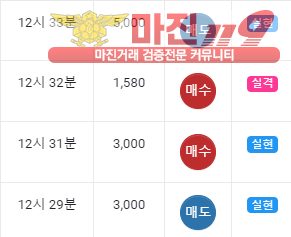 댄디