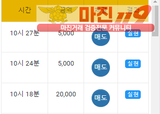 국대점 수익