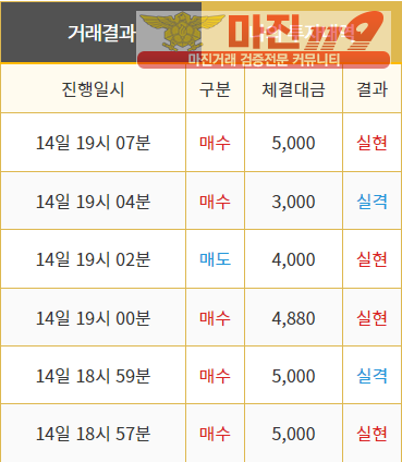 댄디