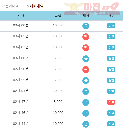 비트코리아 하나지사