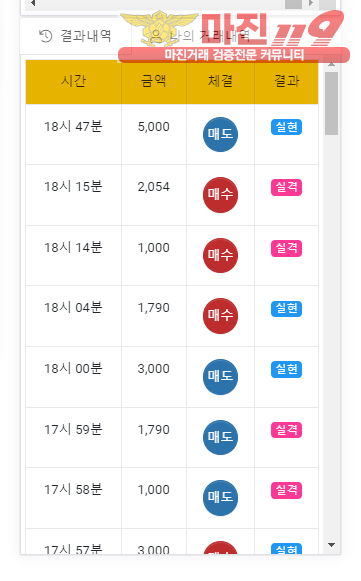 글로벌 국대점 수익인증