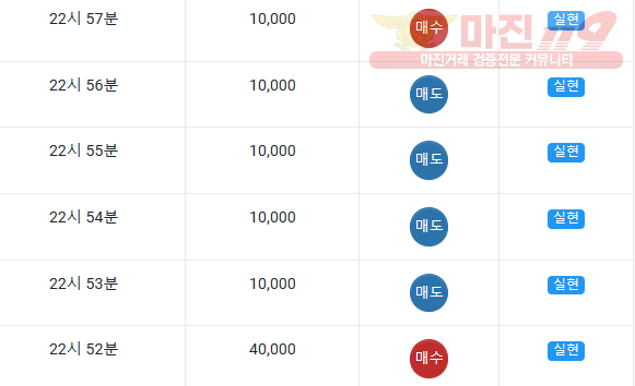 댄디