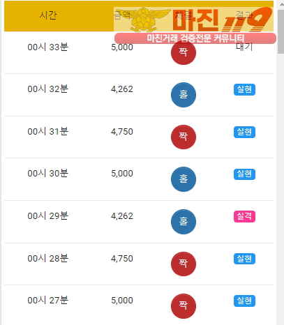 국대점