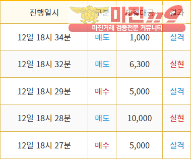 댄디점