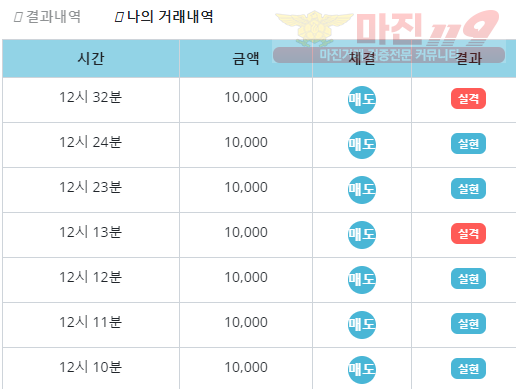 비트코리아 페이백점 수익인증
