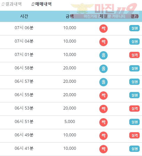 비트코리아 하나지사