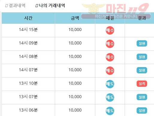 비트코리아 페이백점 수익인증