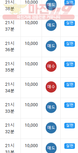 댄디
