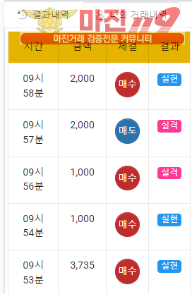 글로벌 국대점 수익
