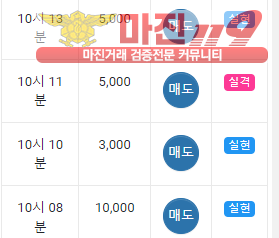 글로벌 국대점 수익