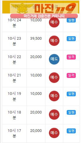 글로벌 국대점 수익
