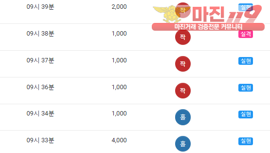 댄디점
