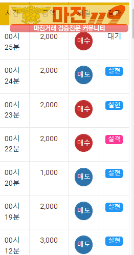 글로벌 국대점 수익