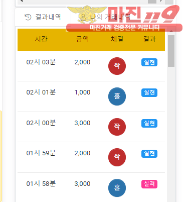 글로벌국대점 수익인증