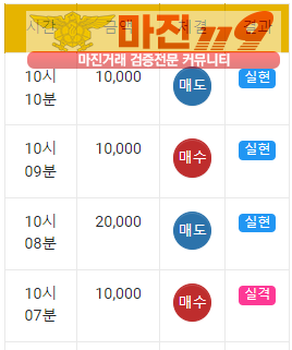 국대점 수익