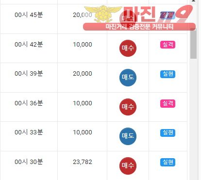 글로벌 국대점 수익