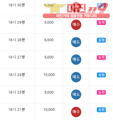 댄디점