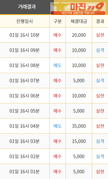 비트맨 직영 인증