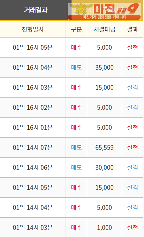 비트맨 직영 인증