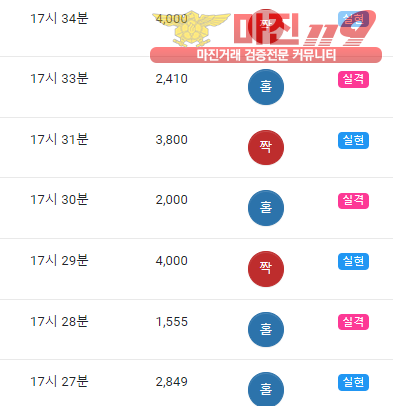 댄디점