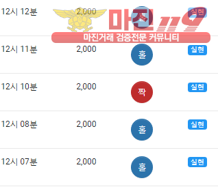 댄디점